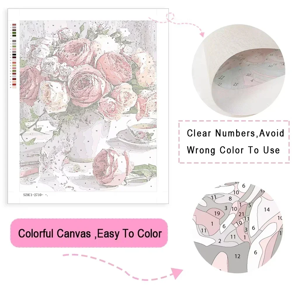 Paint By Numbers Kit for Adult - đánh giá và giá Art Craft Game